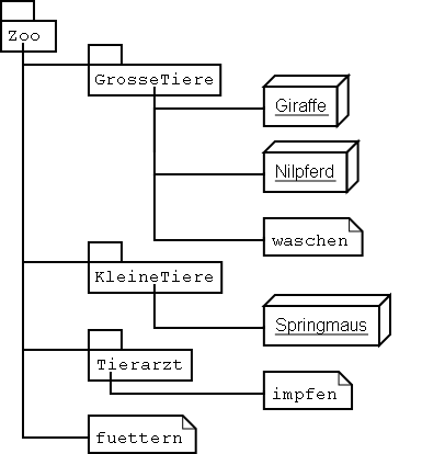 Eine Sammlung von Objekten und Skripten.